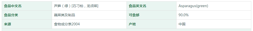 芦笋（绿）[石刁柏，龙须菜]营养成分表