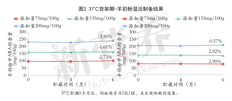 羊奶粉赛道迎来“爬坡期”，如何抢占市场先机？
