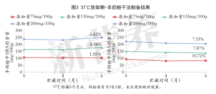 羊奶粉赛道迎来“爬坡期”，如何抢占市场先机？