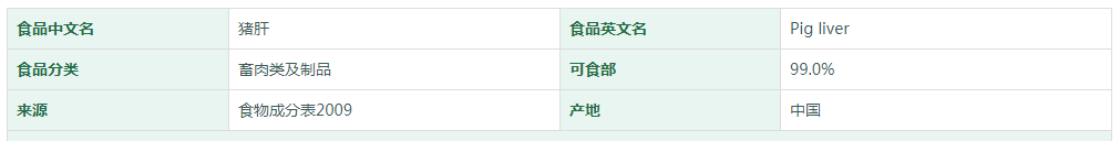 猪肝营养成分表