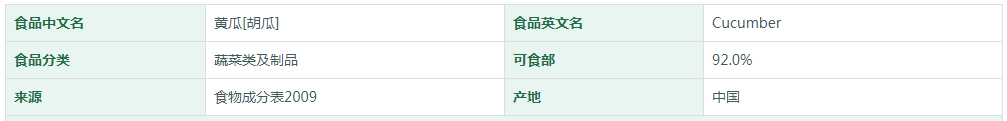黄瓜[胡瓜]营养成分表