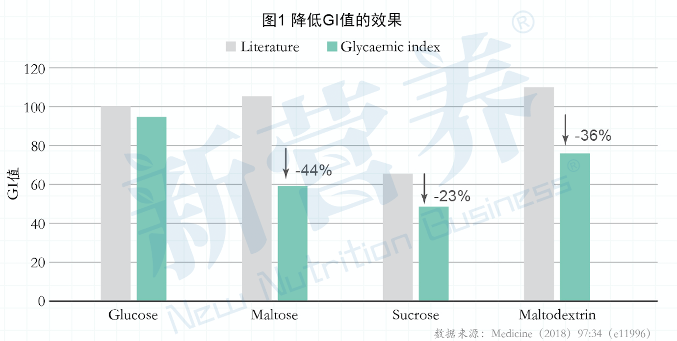 3亿多银发一族市场，如何精准匹配心脏健康诉求？