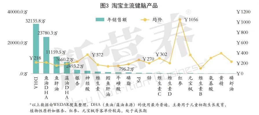 最强大脑：脉洛酚™