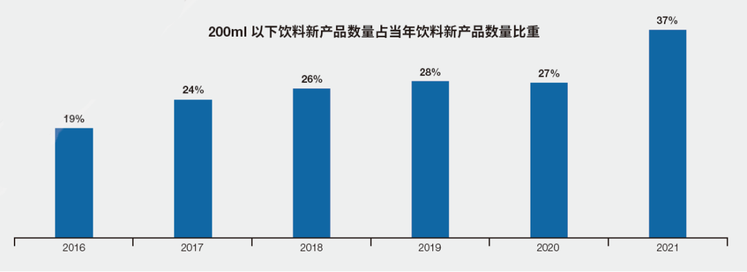 健康饮品破圈的“流量密码”，为什么是它？