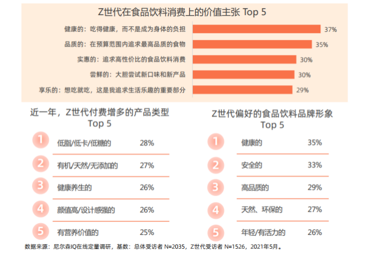 健康饮品破圈的“流量密码”，为什么是它？