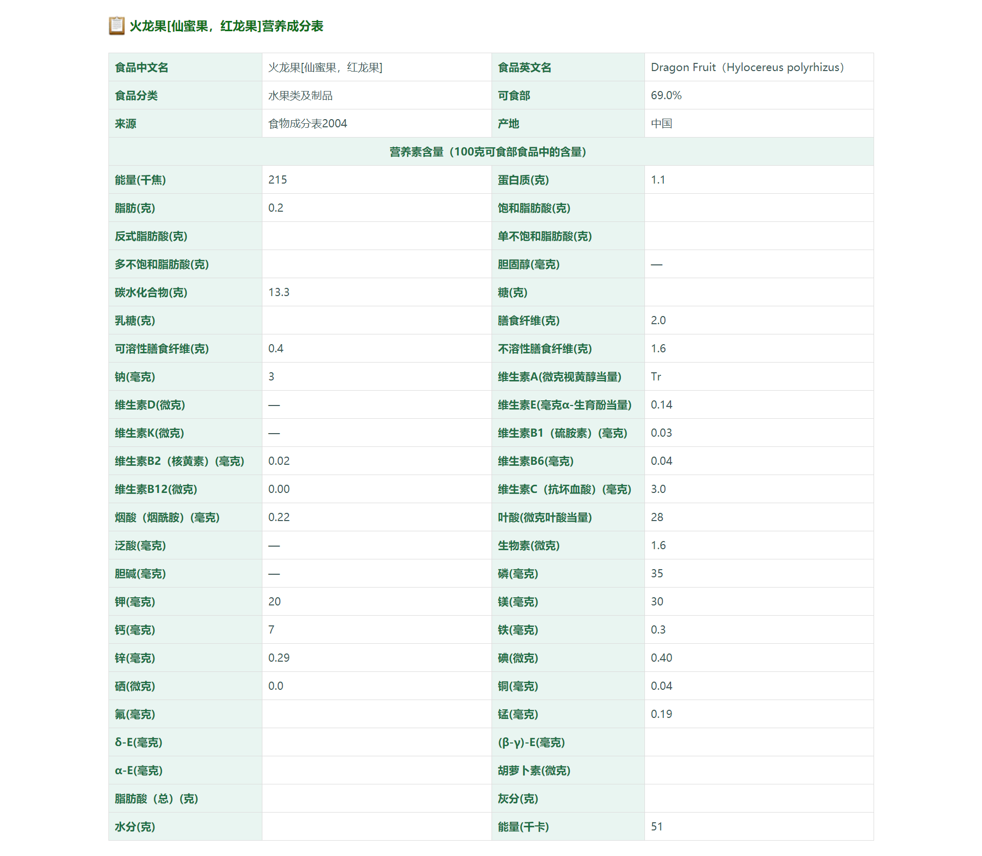 火龙果[仙蜜果，红龙果]营养成分表