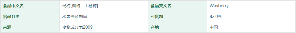 杨梅[树梅，山杨梅]营养成分表