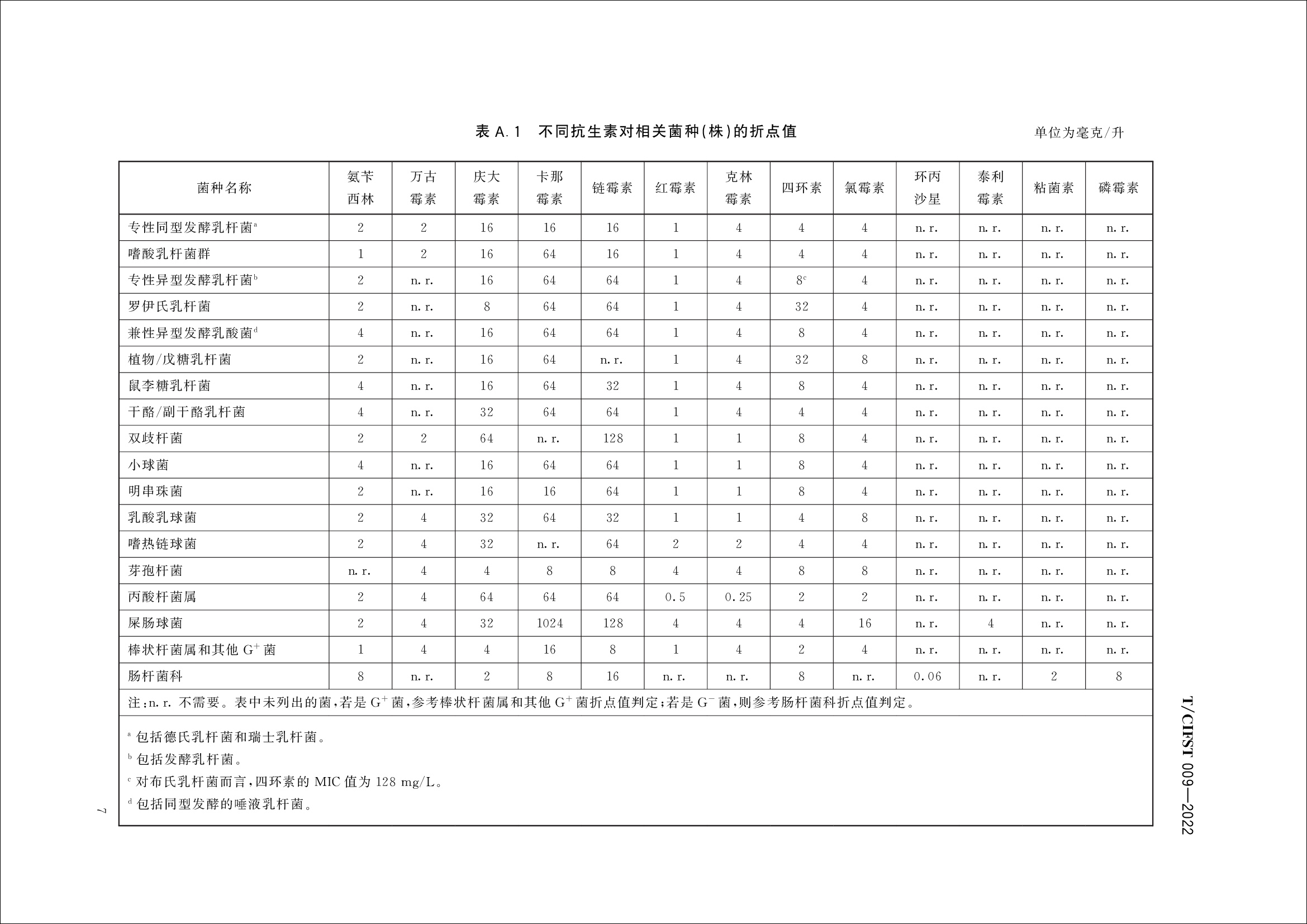 《食品用益生菌通则》发布