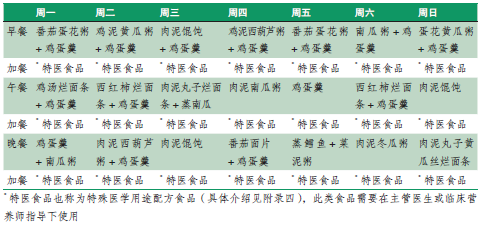 【方玉】适合肿瘤患者的营养食谱！