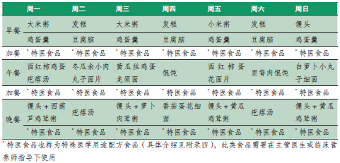 【方玉】适合肿瘤患者的营养食谱！