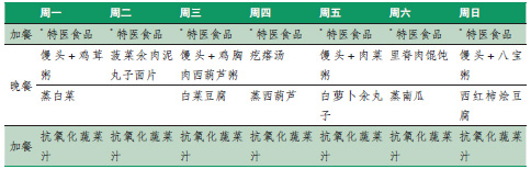 【方玉】适合肿瘤患者的营养食谱！