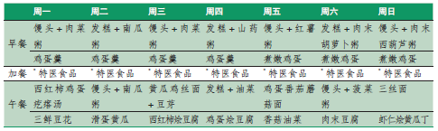 【方玉】适合肿瘤患者的营养食谱！
