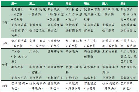 【方玉】适合肿瘤患者的营养食谱！