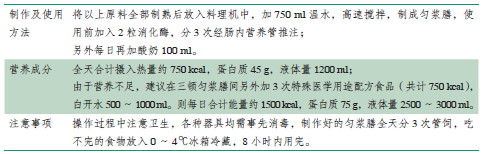 【方玉】适合肿瘤患者的营养食谱！