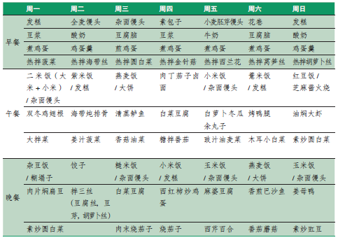 【方玉】适合肿瘤患者的营养食谱！