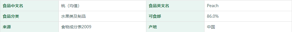 桃（均值）营养成分表
