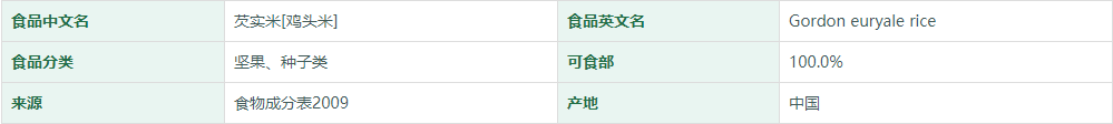 芡实米[鸡头米]营养成分表
