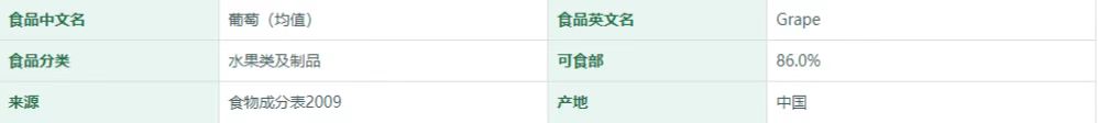 葡萄（均值）营养成分表