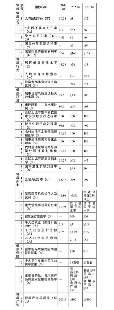 新建儿童医院、中医馆等 这份健康湖州计划和你我都有关