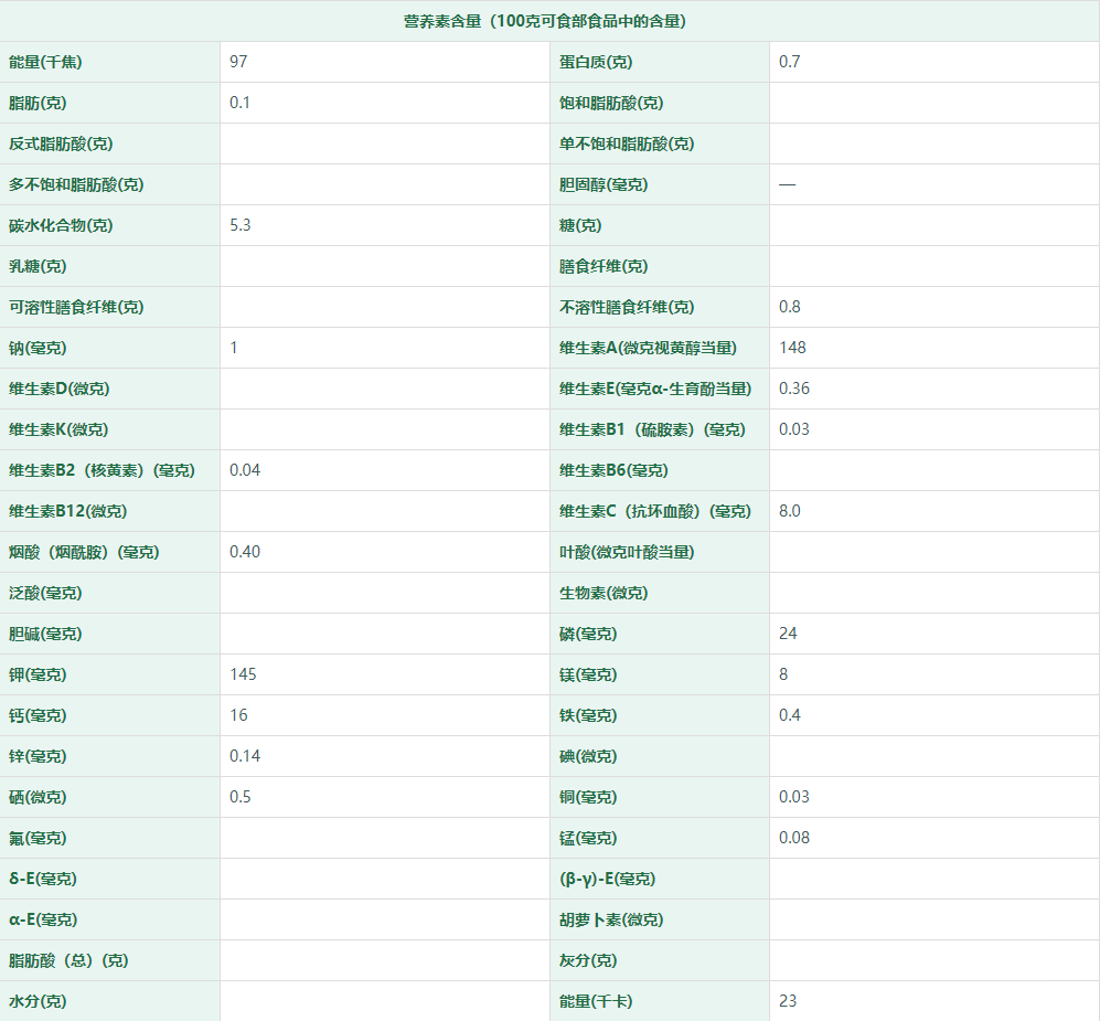 南瓜[倭瓜，番瓜]营养成分表