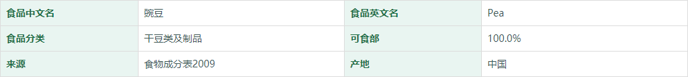豌豆营养成分表
