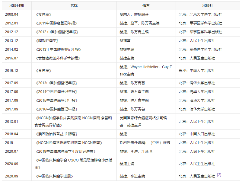 赫捷 中国医学科学院肿瘤医院院长