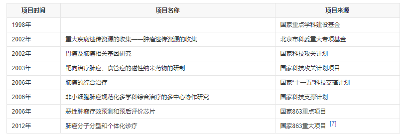 赫捷 中国医学科学院肿瘤医院院长