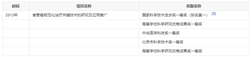 赫捷 中国医学科学院肿瘤医院院长