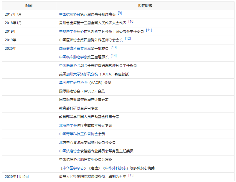 赫捷 中国医学科学院肿瘤医院院长
