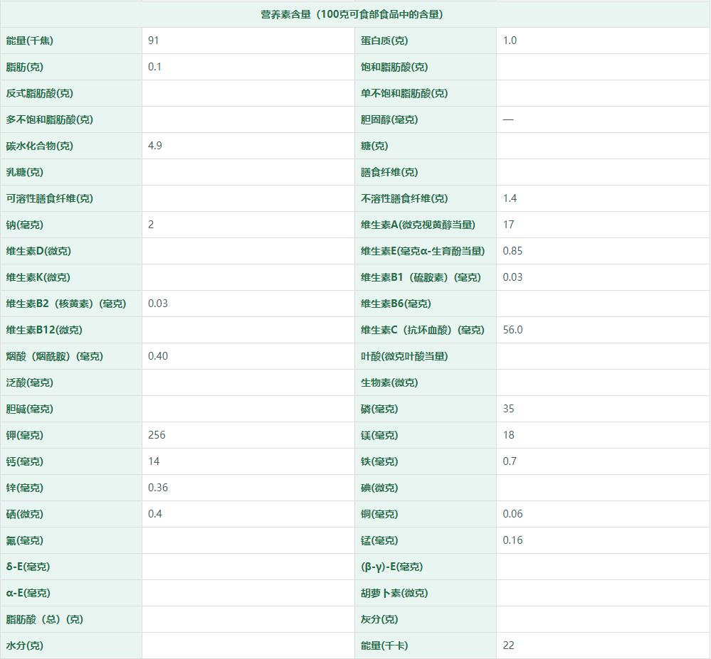 苦瓜[凉瓜，癞瓜]营养成分表
