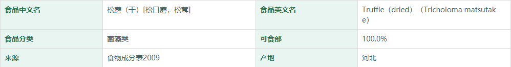 松蘑（干）[松口蘑，松茸]营养成分表