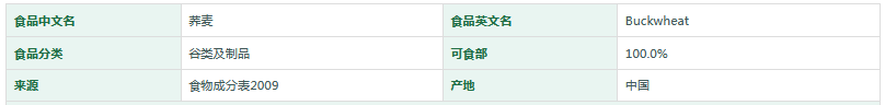 荞麦营养成分表