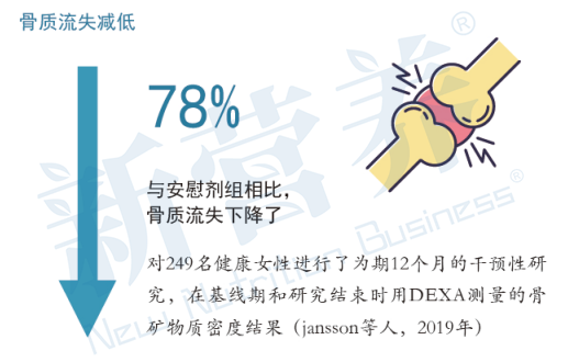 改善骨骼健康，拥抱灿烂人生
