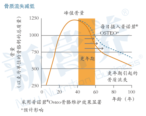 改善骨骼健康，拥抱灿烂人生