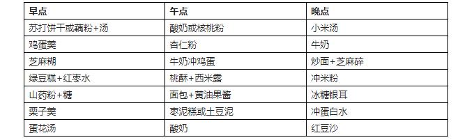 石汉平：肿瘤患者治疗期间补充营养吃什么？