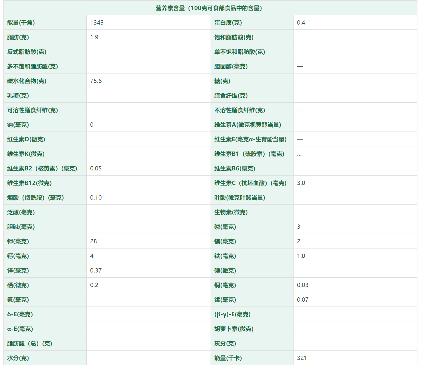 蜂蜜营养成分表