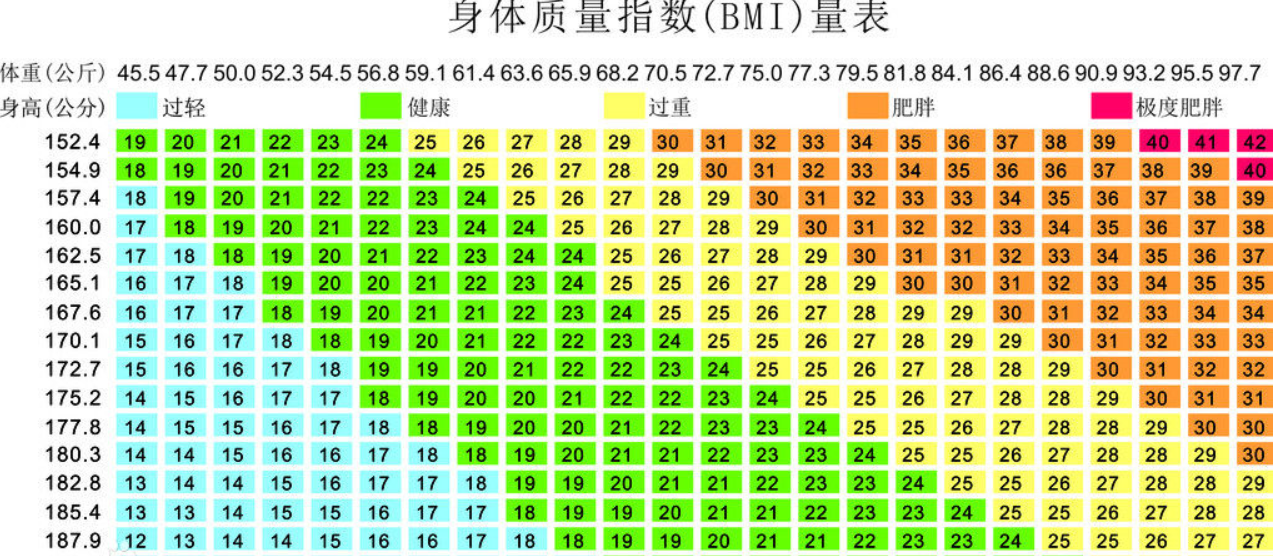 医生公布4组“防癌密码”