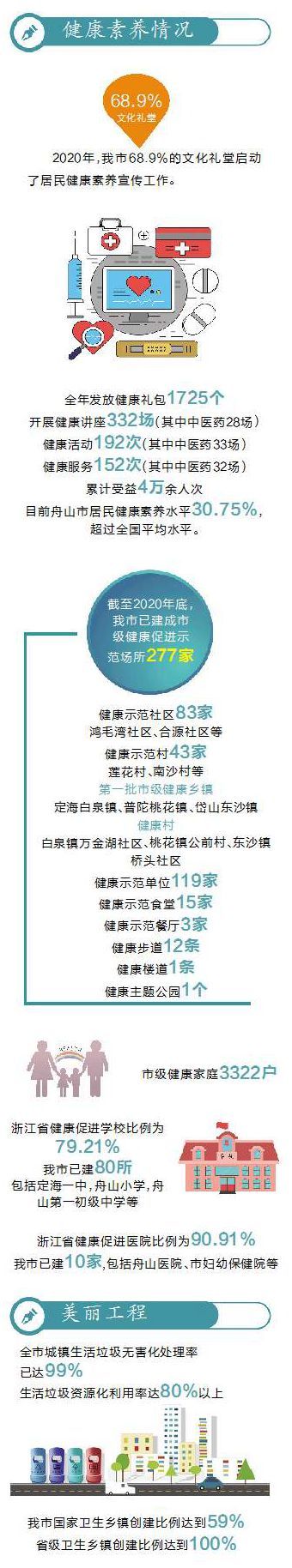 打造健康中国 舟山在行动