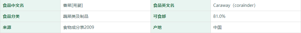 香菜[芫荽]营养成分表