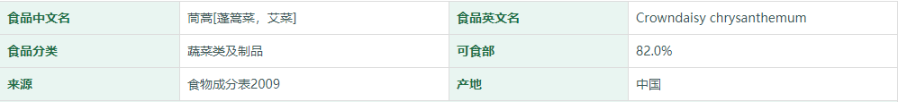 茼蒿[蓬篙菜，艾菜]营养成分表