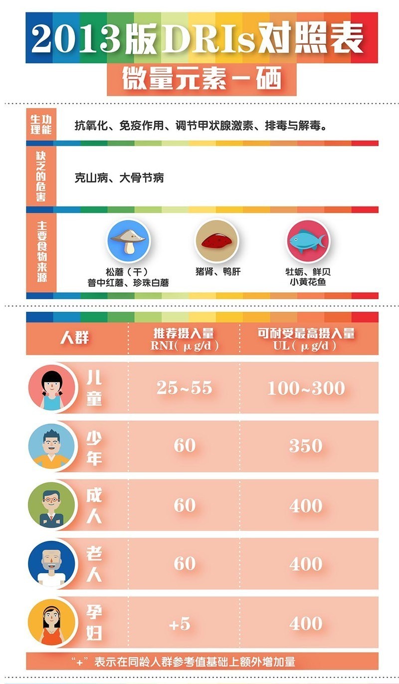 肝病天敌“硒”亦是“抗癌之王”？谈谈关于肝癌的那些“硒”奇事！