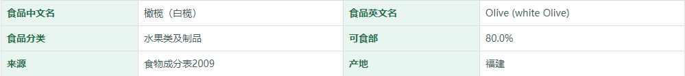 橄榄（白榄）营养成分表