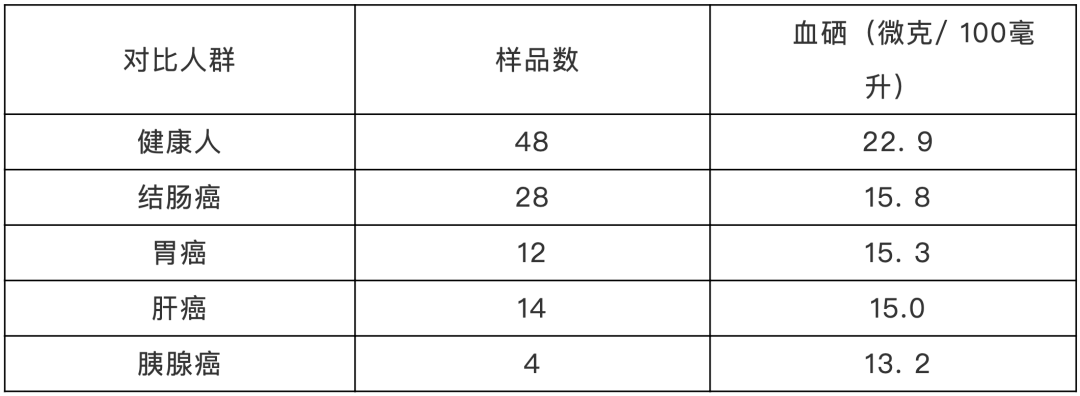 北京卫视3D解说：硒是如何对抗癌细胞的？
