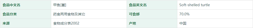 甲鱼[鳖]营养成分表
