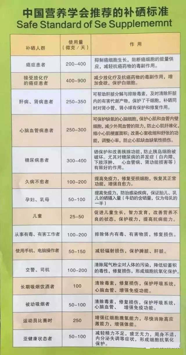 日常生活中怎么补硒?如何选择硒产品?