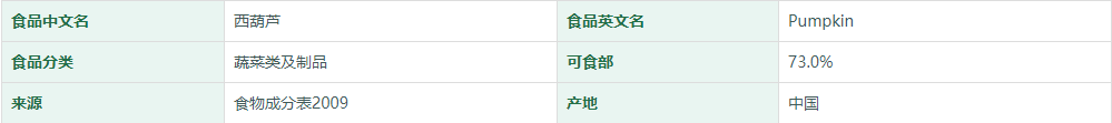 西葫芦营养成分表