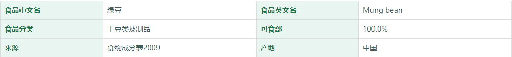 绿豆营养成分表