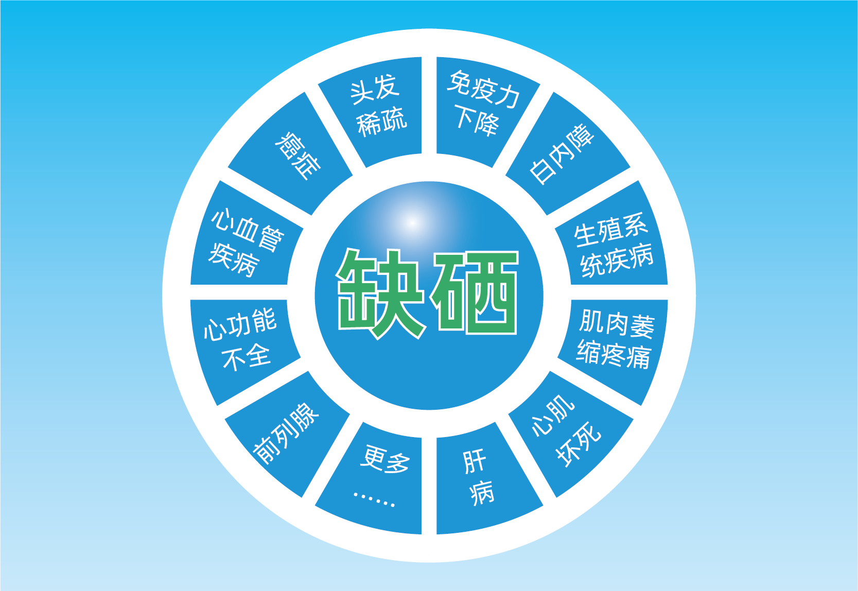 硒对心脑血管病的5大作用