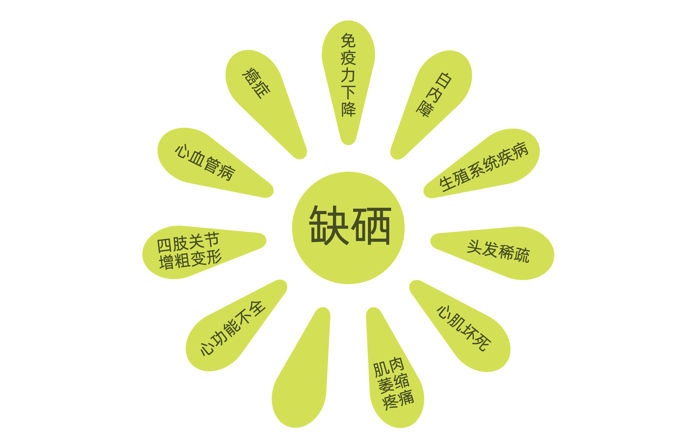 妇科炎症补硒能好吗？