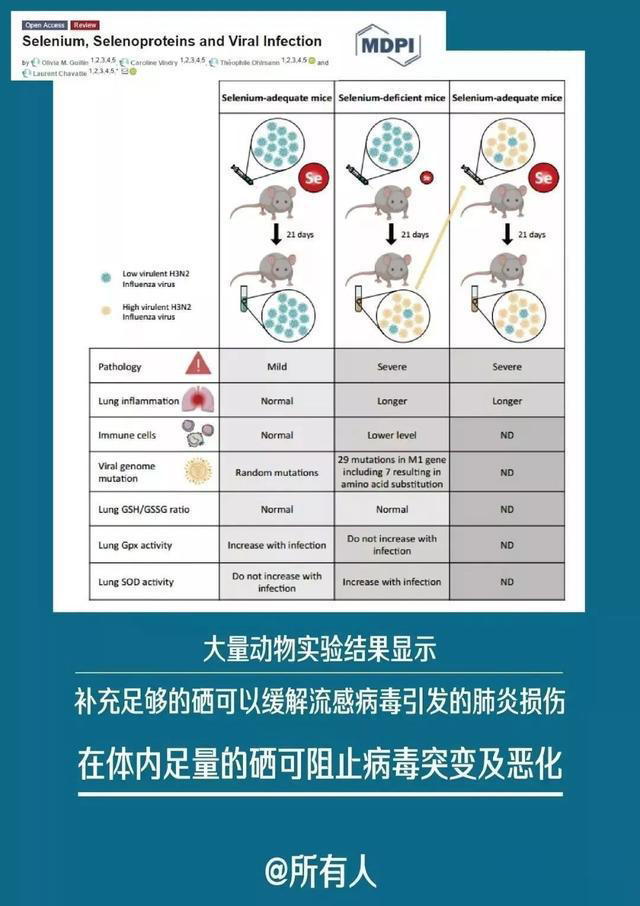 硒是唯一与病毒感染有一定直接关系的营养素